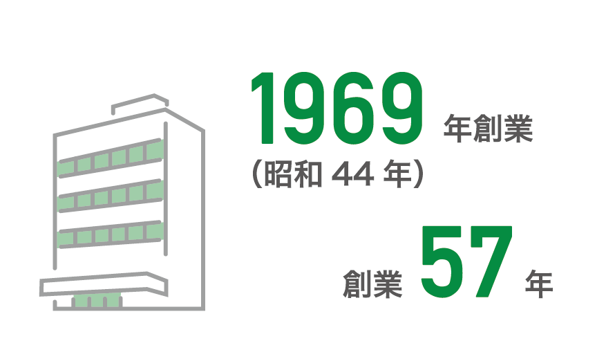 1969年創業 創業57年